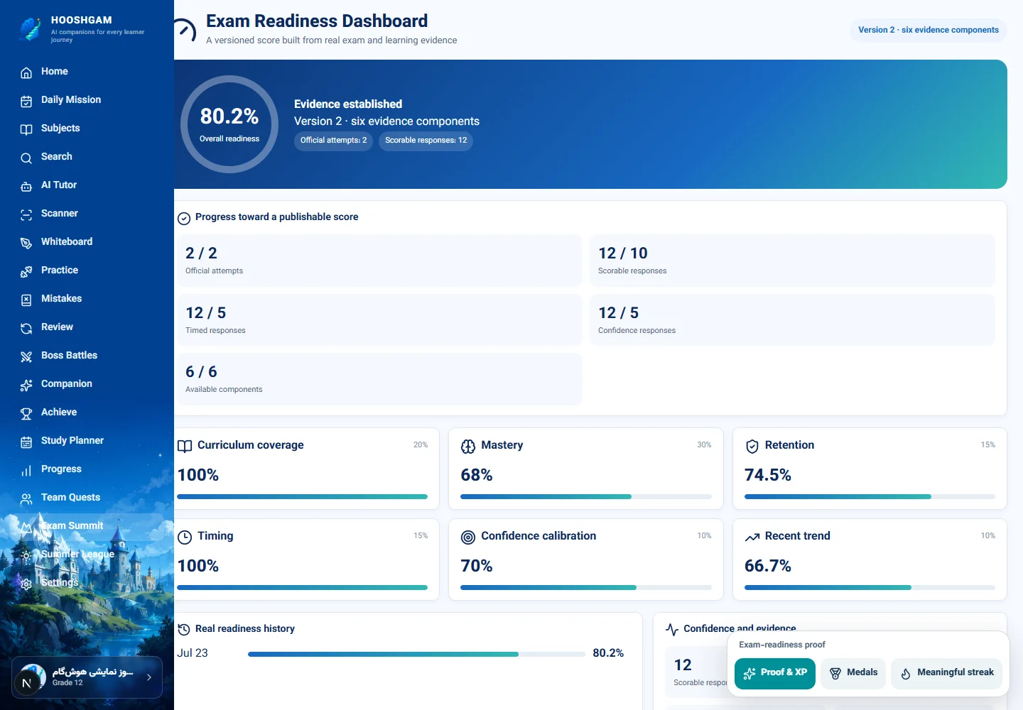 Real HOOSHGAM exam-readiness dashboard using Grade 12 biology demo data