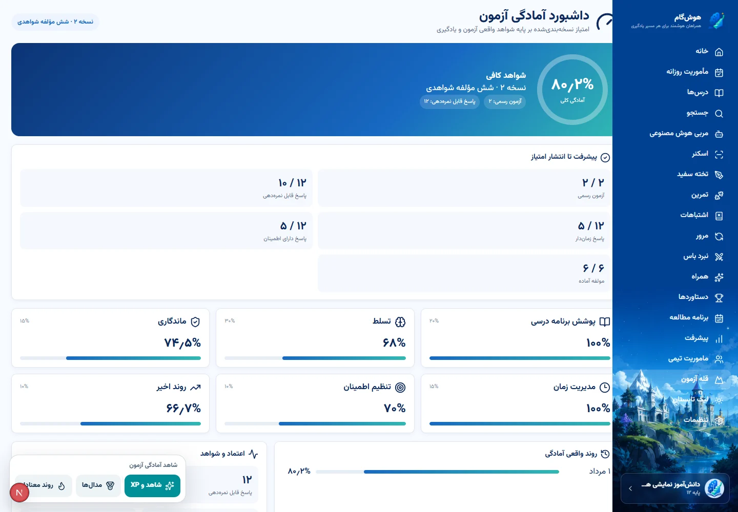 داشبورد واقعی آمادگی آزمون هوشگام با دادهٔ نمایشی زیست دوازدهم